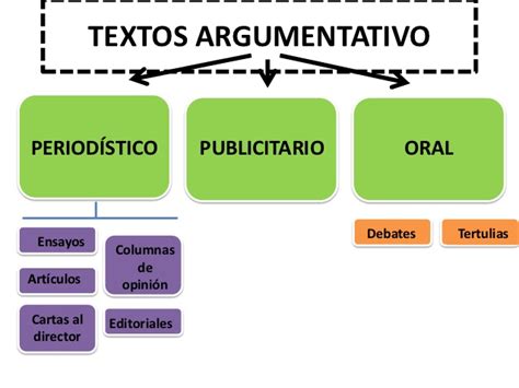 Textos argumentativo