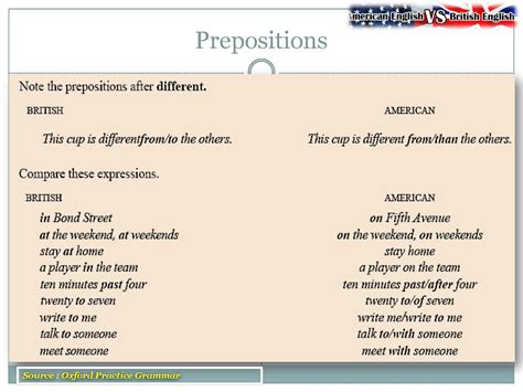 Thầy Sa: Grammar Notes on British English vs American ...