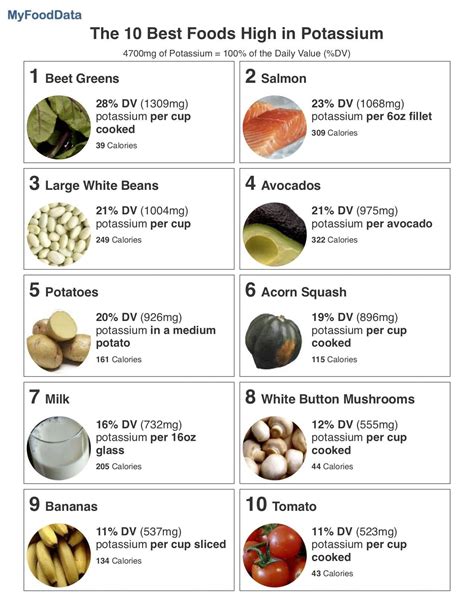 The 10 Best Foods High in Potassium