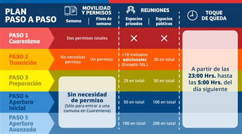 The 10+ Facts About Plan Paso A Paso Hoy! Así, hoy sábado 16 de enero ...