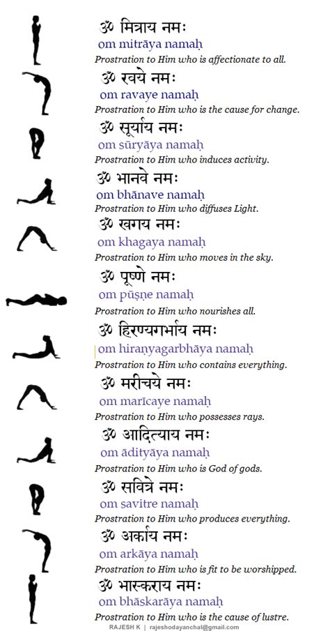 The 12 Mantras for Surya Namaskar...Each posture and ...