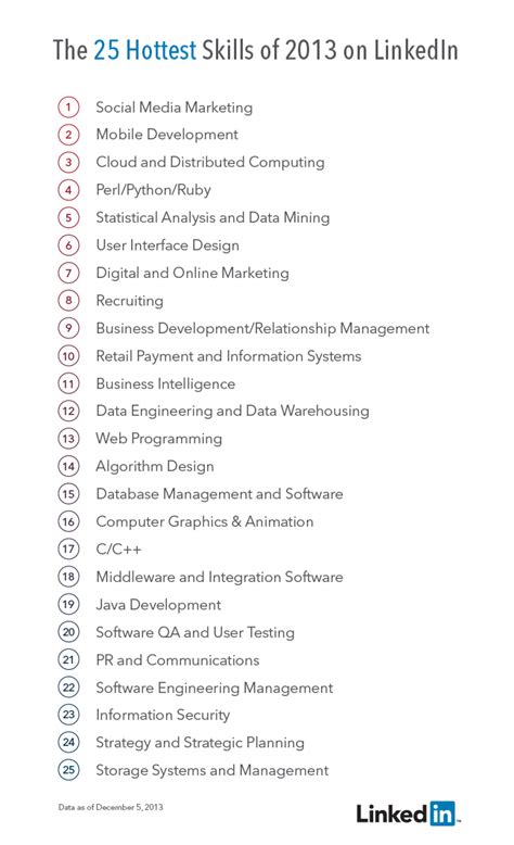 The 25 Hottest Skills That Got People Hired in 2013 ...