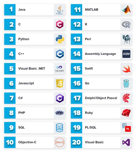 The 7 Most In Demand Programming Languages of 2019 ...