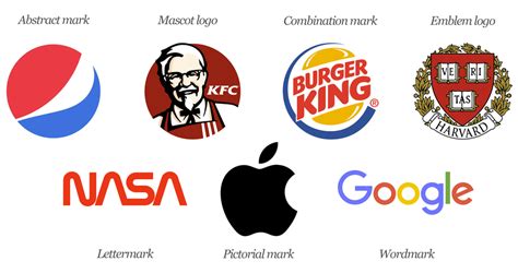 The 7 types of logos  and how to use them    99designs