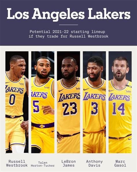 [The Athletic] Los Angeles Lakers: Potential 2021/2022 starting lineup ...