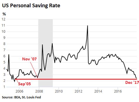 The Average Savings Rates By Income  Wealth Class