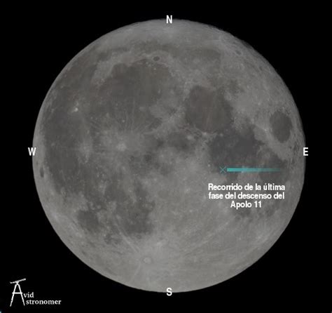 The Avid Astronomer  en ESPAÑOL: Elipses y el alunizaje del Apolo 11