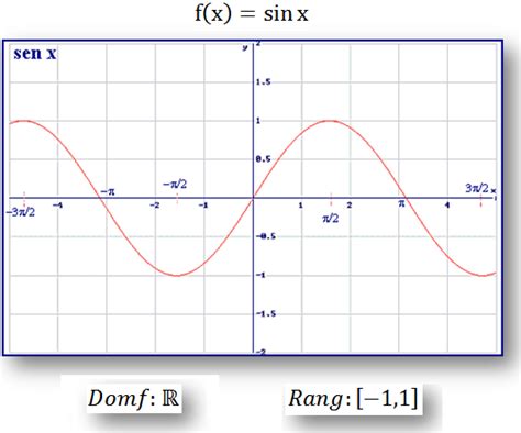 The BAdark: representacion graficas de funciones trigonometricas