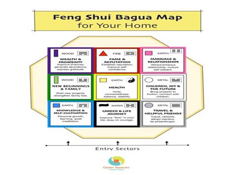 The Bagua | Feng Shui Fix   Bagua Map Printable | Printable Maps