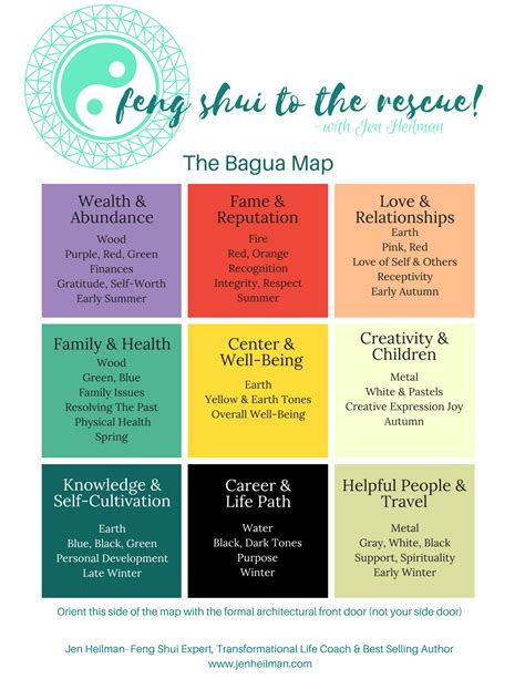 The Bagua Map: The most important tool in Feng Shui! — FIREHOUSE DESIGN ...