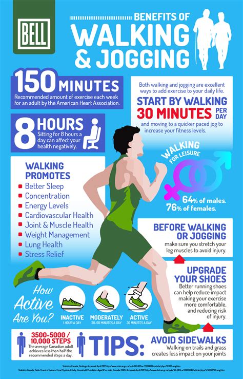 The Benefits of Walking and Jogging [Infographic ...