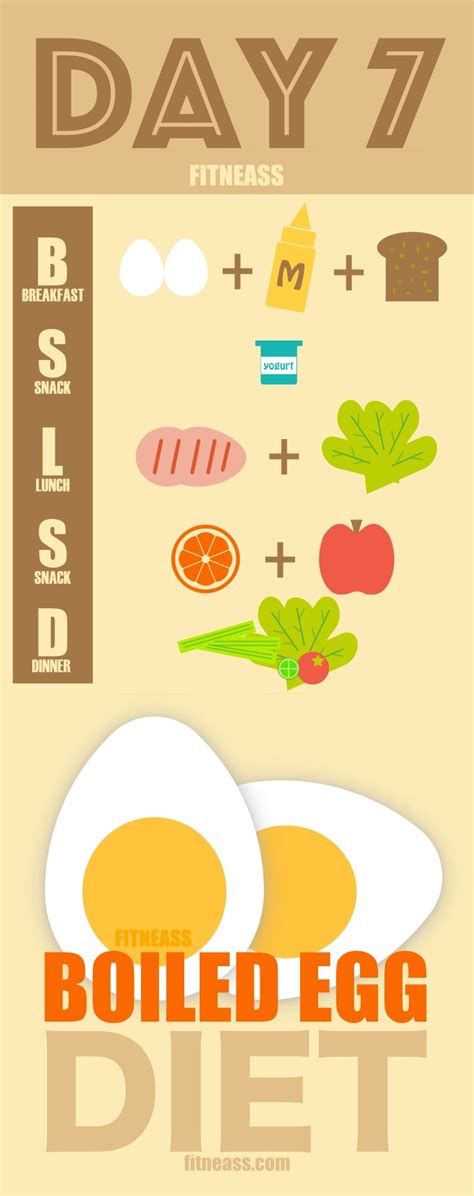 The Boiled Egg Diet Improved: Better, Safer, Faster!