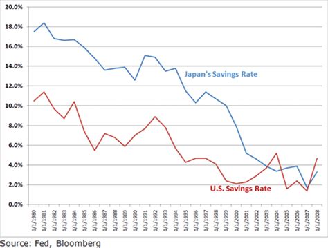 The Capital/Labor Ratio 2: How to Create Jobs | New World ...