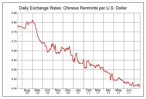 The effect of China inflation for foreign buyers ...