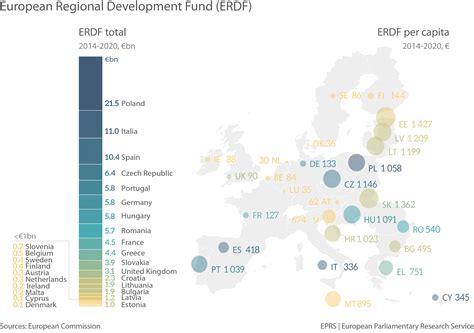 The ERDF allocation per Member State and per capita  2014 ...
