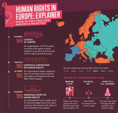 The European Court Of Human Rights Uncovered | Human ...