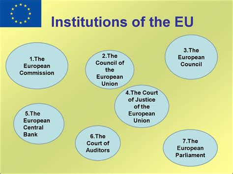 The European Union EU . The World’s Strongest ...