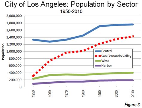 The Evolving Urban Form: Los Angeles | Newgeography.com