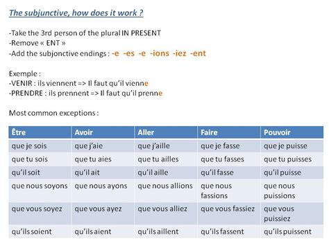 The French Subjunctive / le subjonctif – French classes in ...