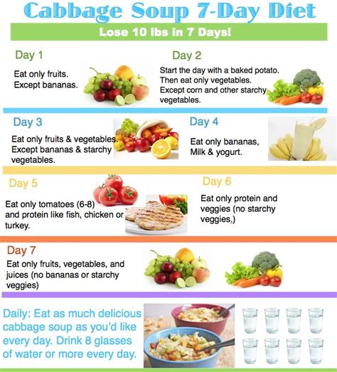 The GM Diet Plan  Pros & Cons  : How to Lose Weight in 7 Days