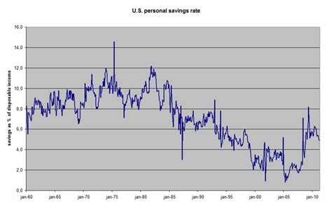 The Impact of Policy on Growth | Boundless Economics