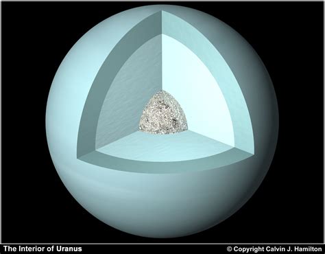 The Interior of Uranus