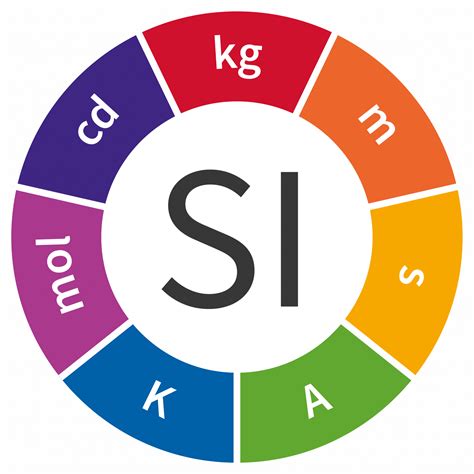 The International System of Units   A Complete Guide to the SI