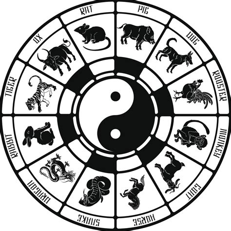 The Intricate History of Astrology and Its Various Beliefs ...