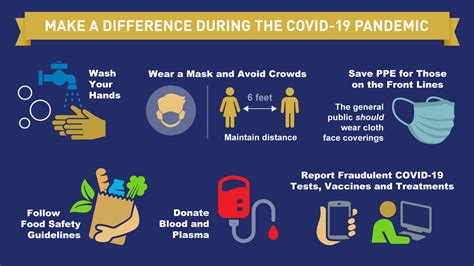 The Key in the fight against COVID 19 is prevention ...