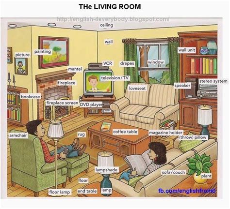 the living room | Material escolar en ingles, Aprender ingles para ...