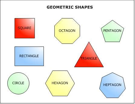 The Many Geometric Shapes