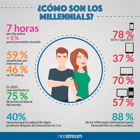 The Millennials: Nosotros los millennials