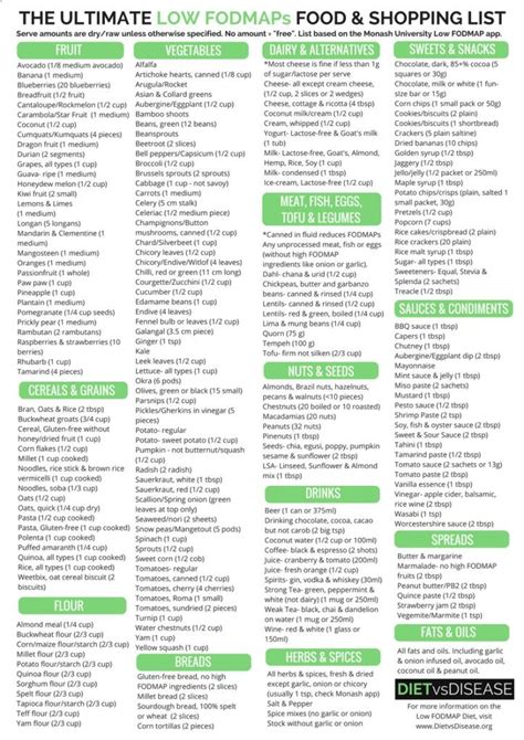 The most comprehensive low FODMAPs foods list available ...