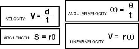 The Normal Genius: LINEAR AND ANGULAR VELOCITY