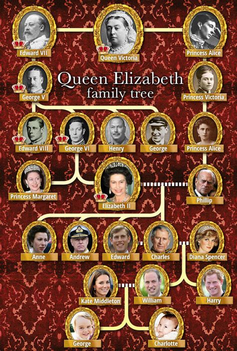 The Queen has managed to make the royal family more modern ...