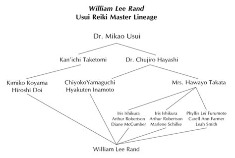 The Reiki Webstore   William Lee Rand