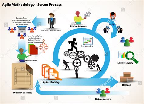 The Role Of A Scrum Master After Taking Scrum Master Advanced Training ...