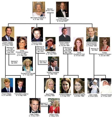 THE ROYAL FAMILY TREE Queen Elizabeth II,...   Royalty: It ...