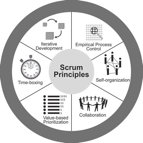 The Servicerocket Guide To Better Agile Course Development Using Scrum B31