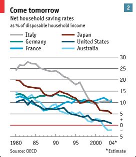 The shift away from thrift | The Economist