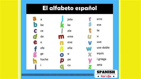 The Spanish alphabet   easy   el alfabeto español   YouTube