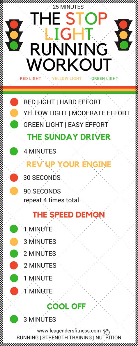 THE STOPLIGHT RUNNING WORKOUT — Lea Genders Fitness
