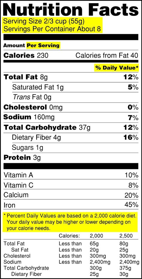 The Swaddle | How to Read a Nutrition Label: The Calorie Chart