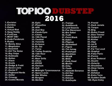 The Top 100 Dubstep DJs of 2016 Have Finally Been Revealed ...