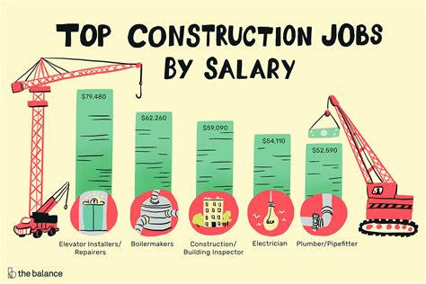The Top 12 Best Construction Jobs
