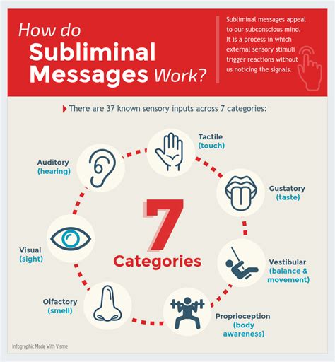 The Truth About Subliminal Messages [Infographic] | Visual Learning ...