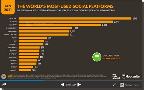 The UK Social Media Statistics for 2021   Avocado Social