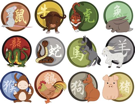 The Western and Chinese Zodiac Sign Compatibility Chart ...