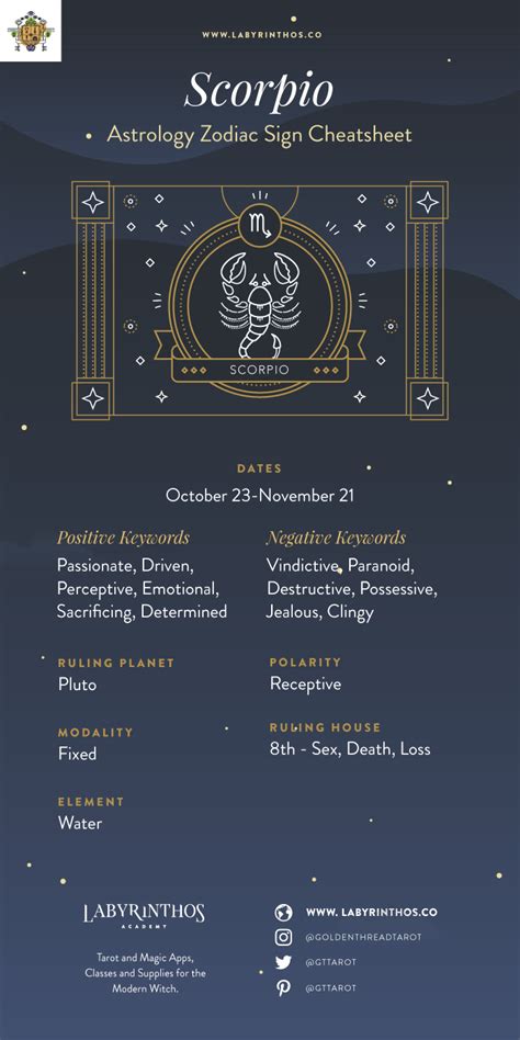 The Zodiac Sign Scorpio Symbol   Personality, Strengths ...