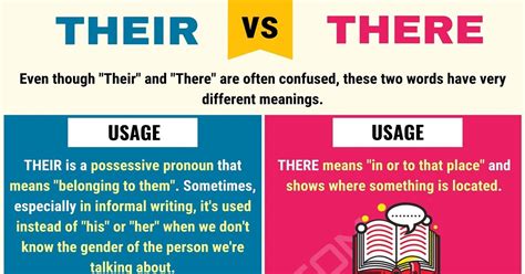 THEIR vs THERE: When to Use There vs Their  with Useful ...